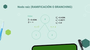 Ejemplo de ramificación y acotamiento (branch and bound).