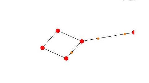 Mobility model: city section