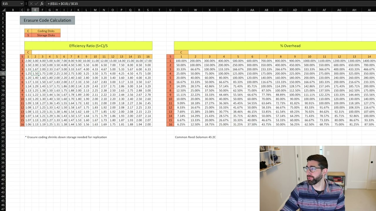 Tutorial: SNIA Total Cost of Ownership (TCO) Model for Storage