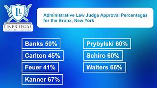 Bronx, New York Administrative Law Judge Approval Rates at the Social Security Office of Hearing