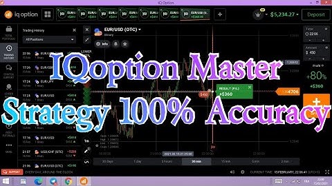 Iq option break out strategy 100% accuracy, Binary options trading