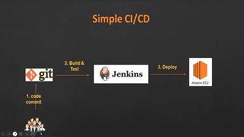 DEVOPS CLASS- 70 | PROJECT-1 | CI/CD PROJECT| GITHUB| JAVA| MAVEN| JENKINS| AWS | LINUX | DEVOPS |