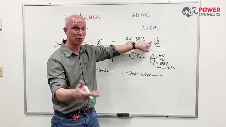 Two Minutes or Less: ADMS and DERMS