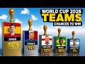 Who Will Win World Cup 2026? 🏆 Predictions & Percentages! ⚽️🔥