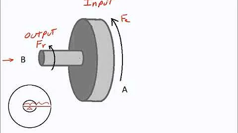 What is the advantage of a wheel and axle? (2023)