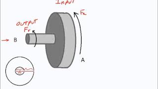 Physical Science Simplified: Simple Machines: Wheel and Axle Calculations