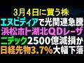 【あすの株相場】3月3日(火) ニデック不正会計認定？特大減損計上か / エヌビ投資で光関連爆騰、浜ホト・湖北・オキサイド / ユニクロ月次好調 / 先物爆下げ▲2000円 / テクニカル上場5銘柄