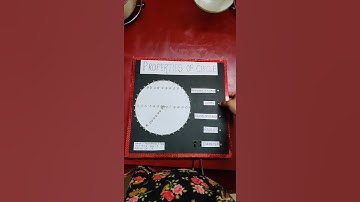 Maths working model.. b.ed project.. Property of circle