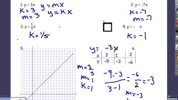 direct variation video