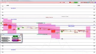 Trigger Happy Trading - Making Money with Stock Options