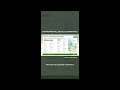 Cebu Landmasters, Inc. (CLI) ESG #Shorts