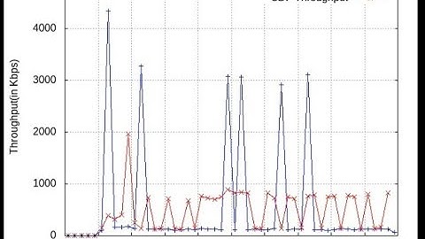 How to generate Throughput Graph using NS2 Trace, Awk Files and Gnuplot? #NS2 #Gnuplot #AWK #Trace