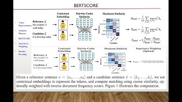 BERTScore - Evaluating text generation using BERT Embeddings