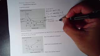 Ch 8 Part 3 - Pollution Tax | ECON 22 - Environmental Economics