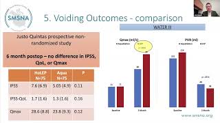 TURP vs HoLEP vs Aquablation ⭐Which Is Better?