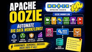 Apache oozie | Apache Hadoop | Unit 4 | MDU Syllabus | Hindi | Complete Explanation | BTech, BCA,MCA
