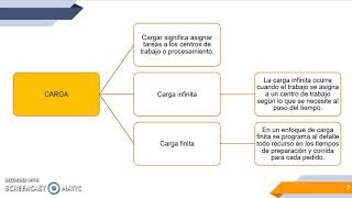 G - Programación de la Producción: Introducción