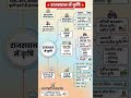 राजस्थान  REET महत्वपूर्ण प्रश्न || #reetexam #bstc #cet #patwari #reet2026 #rajasthangkquestion