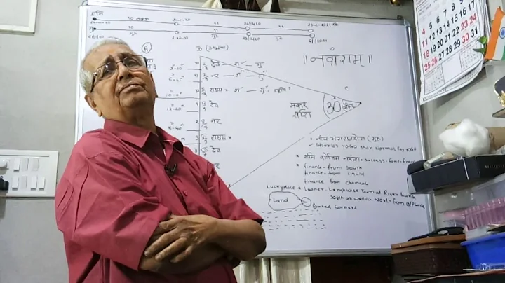 Astro U P Mishra Jamshedpur, Introduction of Navansham for future predictions part 2