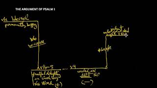 Some Pleasures Never Get Boring: Psalm 1:1–6