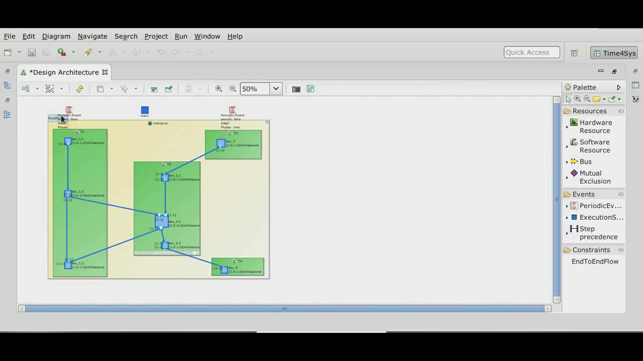 polarsys ide