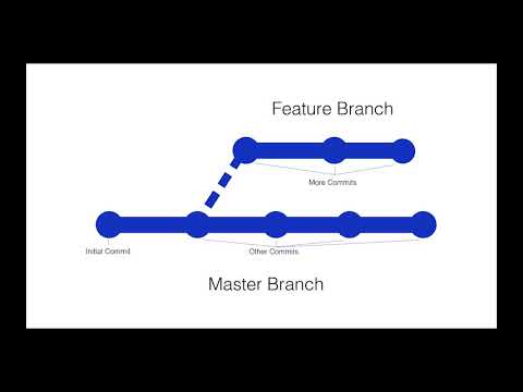 Git - Introduction to Branching