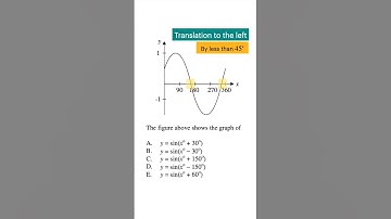 Easy TRICK on Graph Transformation | Sine Curve #trigonometry #shorts #math #mathematics