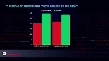 🚨 Kubernetes Under Attack! Ingress-NGINX Vulnerabilities EXPOSE Your Secrets! 🔥 (Patch Now!)