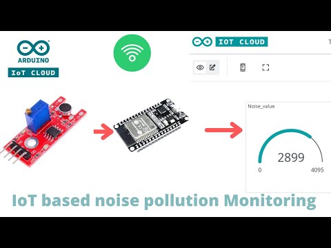 IoT based Noise