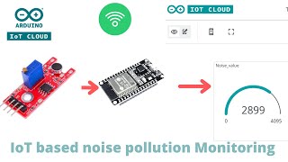 IoT based Noise pollution monitoring using Arduino IoT cloud @Arduino | Sound sensor with ESP32 screenshot 4