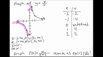3.5 Rational Functions: Graphs and Applications