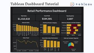 Tableau Retail Store Sales Analysis Dashboard | Data Analysis Project