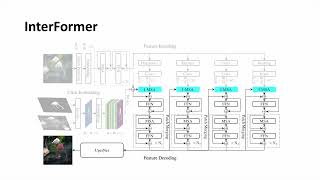 InterFormer: Real-time Interactive Image Segmentation Profile