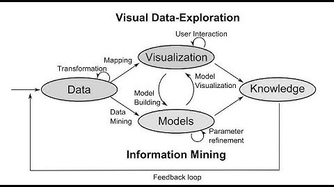 Data Visualization - Assignment 3 Presentation