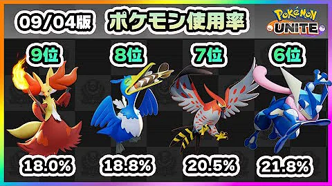 新環境 最強キャラランキング 新マップで環境 Youtubewww 新環境 最強キャラランキング 新マップで環境 Youtubewww