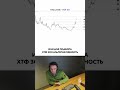 Ключевые уровни на крипторынке. #crypto #trading