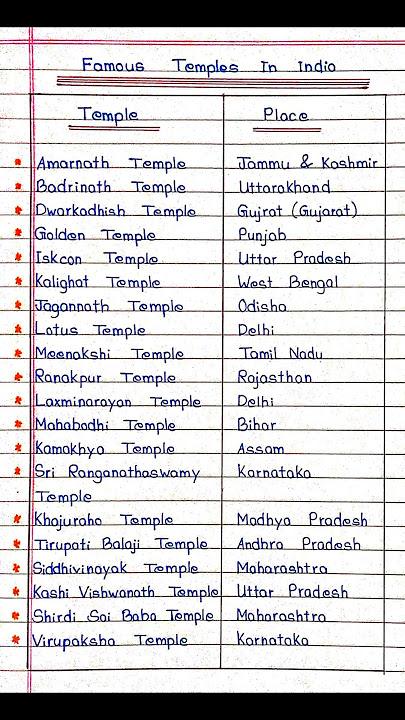 Famous Temple's in India with States Name 🚩 ||