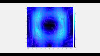 Electrodynamic simulation. 2D Maxwell Equations (Electrical field)
