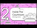 AP GOV - Topic 2.10: The Court in Action