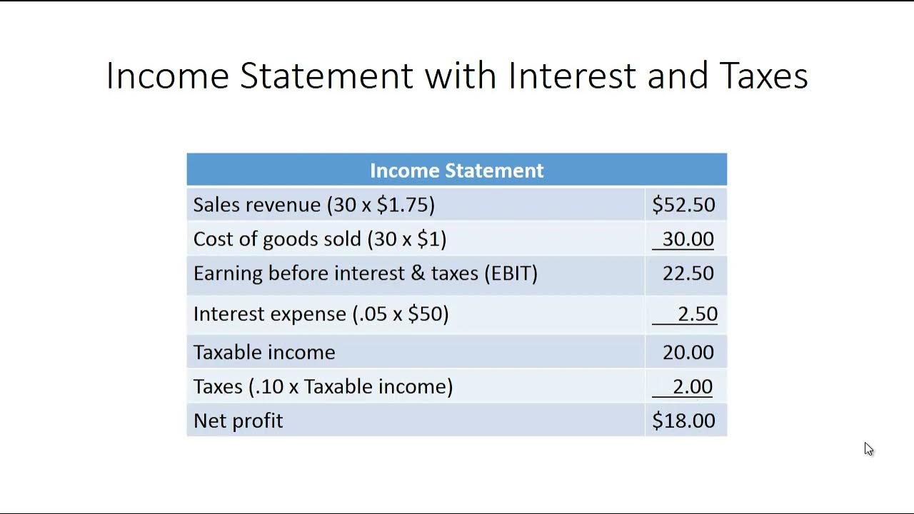 Accounting The Lemonade Stand YouTube