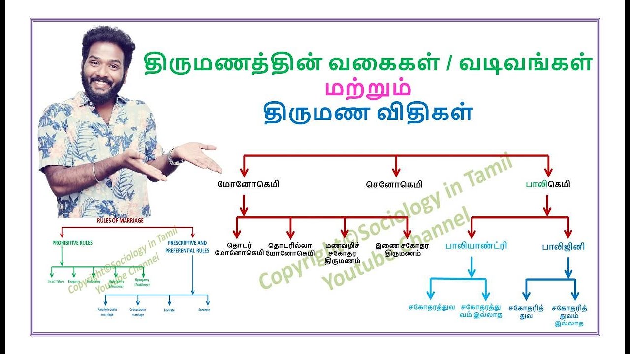 Types Of Marriage In Sociology Social Institution Forms Of Marriage types-of-marriage-in-sociology-social-institution-forms-of-marriage