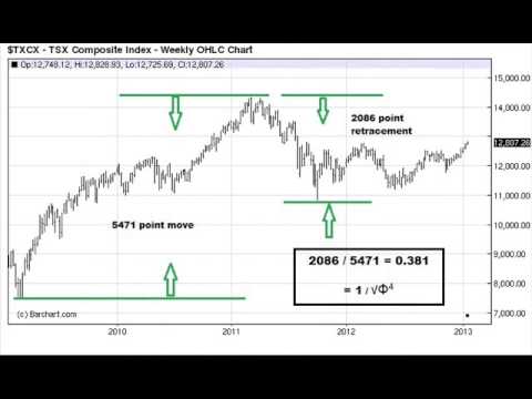 Esoteric Math and the Markets