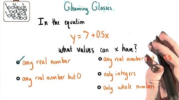 From A Mathematical Point Of View - College Algebra