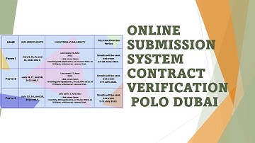ONLINE SUBMISSION SYSTEM FOR CONTRACT VERIFICATION - POLO DUBAI