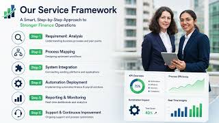 Payroll processing automation