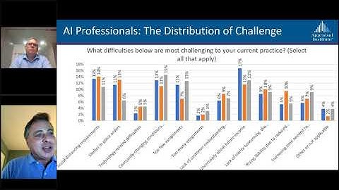 AI Answers: COVID-19