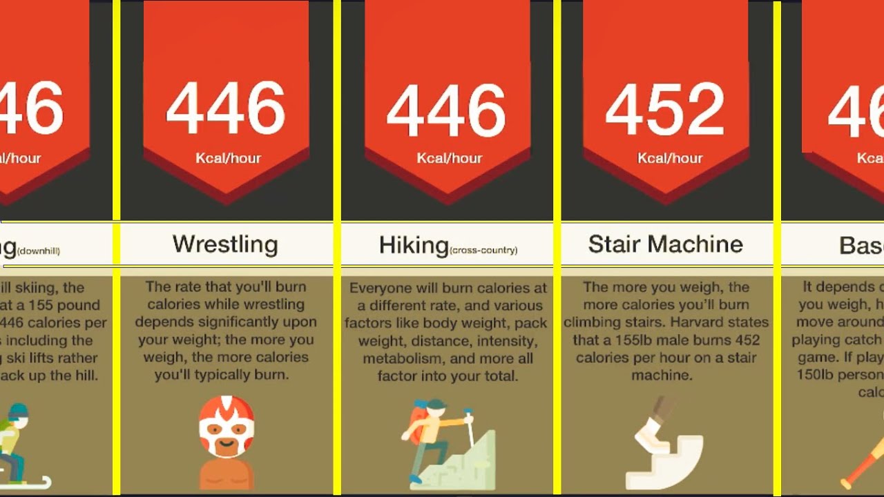 Most Calories Burned In An Hour Exercise Highest Calories Burning Most Calories Burned In An Hour Exercise Highest Calories Burning
