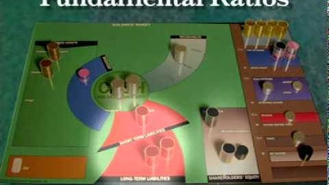 Visual Financial Statements - a business acumen tool