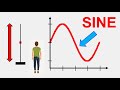 Onde sinusodale  explication simple sur une roue gante ou une grande roue  trigonomtrie  capacit dapprentissage