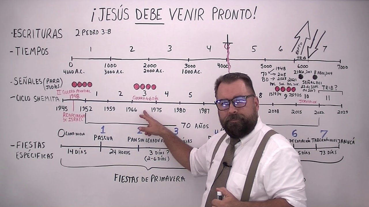 ¡Jesús Debe Venir Pronto! #jesúsviene #jesusvienepronto #elrapto #arrebatamiento #rapto